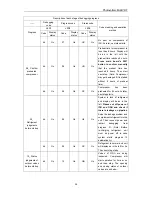 Предварительный просмотр 29 страницы Gree GMV-Y120WL/A-T Owner'S Manual