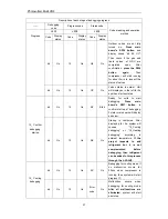 Предварительный просмотр 30 страницы Gree GMV-Y120WL/A-T Owner'S Manual