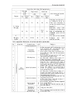 Предварительный просмотр 31 страницы Gree GMV-Y120WL/A-T Owner'S Manual