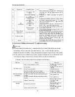 Предварительный просмотр 32 страницы Gree GMV-Y120WL/A-T Owner'S Manual