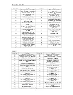 Предварительный просмотр 34 страницы Gree GMV-Y120WL/A-T Owner'S Manual