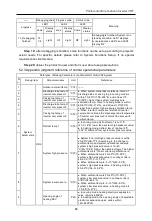 Предварительный просмотр 68 страницы Gree GMV-Y120WM/C-F Owner'S Manual