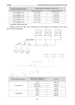 Preview for 50 page of Gree GMV5 Series Service Manual