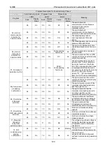 Preview for 127 page of Gree GMV5 Series Service Manual