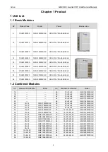 Preview for 4 page of Gree GMV6 Series Service Manual