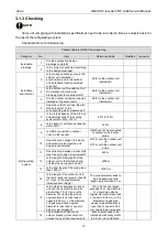 Preview for 17 page of Gree GMV6 Series Service Manual