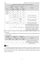 Preview for 23 page of Gree GMV6 Series Service Manual