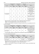 Preview for 26 page of Gree GMV6 Series Service Manual