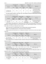 Preview for 27 page of Gree GMV6 Series Service Manual