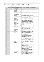 Preview for 41 page of Gree GMV6 Series Service Manual