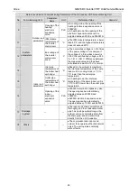 Preview for 42 page of Gree GMV6 Series Service Manual