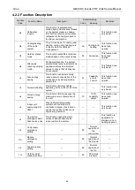 Preview for 46 page of Gree GMV6 Series Service Manual