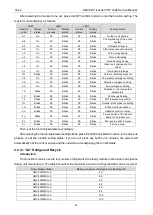 Preview for 48 page of Gree GMV6 Series Service Manual