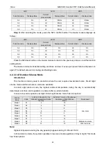 Preview for 51 page of Gree GMV6 Series Service Manual