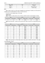 Preview for 52 page of Gree GMV6 Series Service Manual