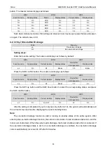 Preview for 57 page of Gree GMV6 Series Service Manual