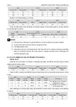 Preview for 61 page of Gree GMV6 Series Service Manual