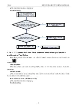 Preview for 93 page of Gree GMV6 Series Service Manual