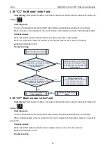 Preview for 98 page of Gree GMV6 Series Service Manual