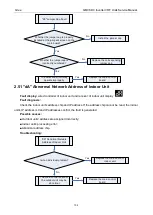 Preview for 106 page of Gree GMV6 Series Service Manual