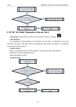 Preview for 108 page of Gree GMV6 Series Service Manual