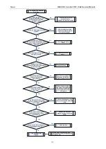 Preview for 113 page of Gree GMV6 Series Service Manual