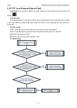 Preview for 117 page of Gree GMV6 Series Service Manual