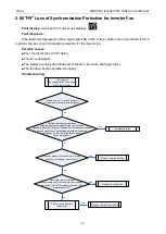 Preview for 139 page of Gree GMV6 Series Service Manual