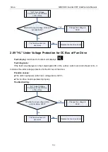 Preview for 141 page of Gree GMV6 Series Service Manual