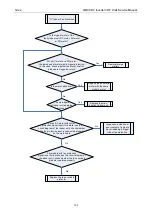 Preview for 156 page of Gree GMV6 Series Service Manual