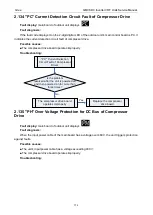 Preview for 174 page of Gree GMV6 Series Service Manual