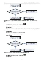 Preview for 175 page of Gree GMV6 Series Service Manual