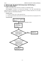 Preview for 183 page of Gree GMV6 Series Service Manual