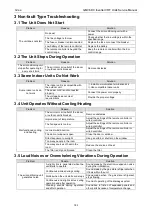 Preview for 184 page of Gree GMV6 Series Service Manual