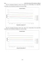 Preview for 220 page of Gree GMV6 Series Service Manual