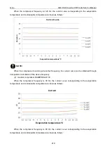 Preview for 221 page of Gree GMV6 Series Service Manual