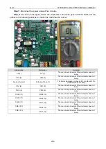 Preview for 240 page of Gree GMV6 Series Service Manual