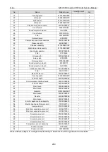 Preview for 282 page of Gree GMV6 Series Service Manual