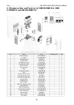 Preview for 283 page of Gree GMV6 Series Service Manual