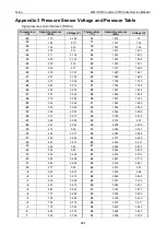 Preview for 293 page of Gree GMV6 Series Service Manual