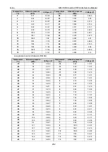 Preview for 294 page of Gree GMV6 Series Service Manual