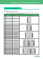 Предварительный просмотр 3 страницы Gree GMV6 VRF Manual