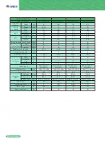 Предварительный просмотр 10 страницы Gree GMV6 VRF Manual