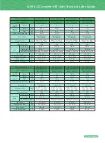 Preview for 11 page of Gree GMV6 VRF Manual