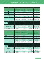 Preview for 13 page of Gree GMV6 VRF Manual