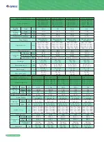 Preview for 14 page of Gree GMV6 VRF Manual