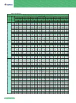 Preview for 28 page of Gree GMV6 VRF Manual