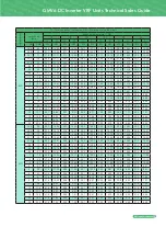 Preview for 75 page of Gree GMV6 VRF Manual