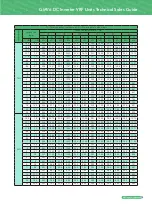 Preview for 81 page of Gree GMV6 VRF Manual