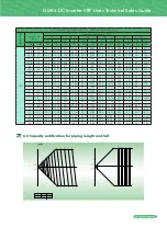 Preview for 97 page of Gree GMV6 VRF Manual